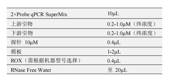 常用反應體系（20μL）