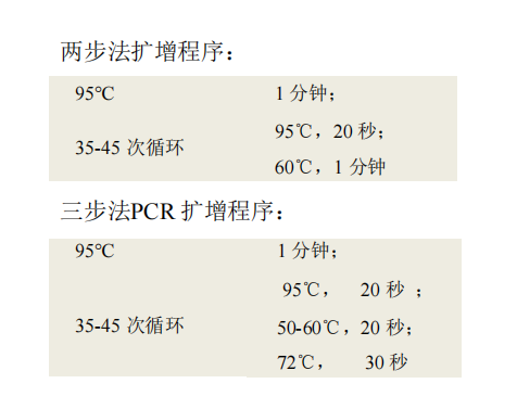 常用 PCR 循環(huán)