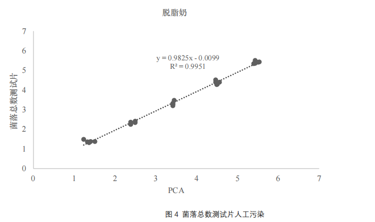 菌落總數(shù)測試片人工污染