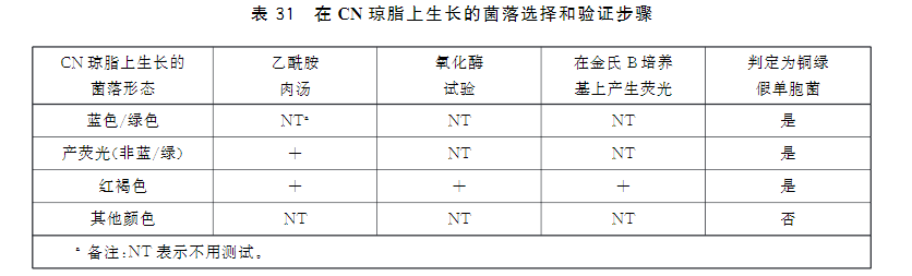 CN瓊脂上生長的菌落選擇和驗證步驟