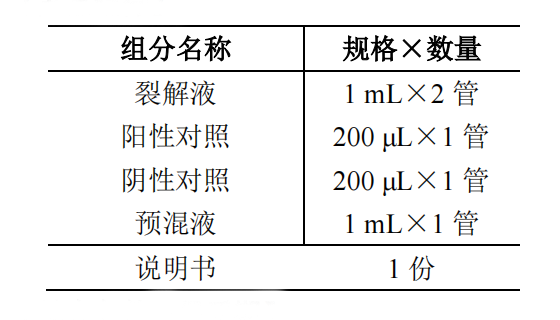 沙門氏菌核酸檢測試劑盒(PCR-熒光探針法)產(chǎn)品組分