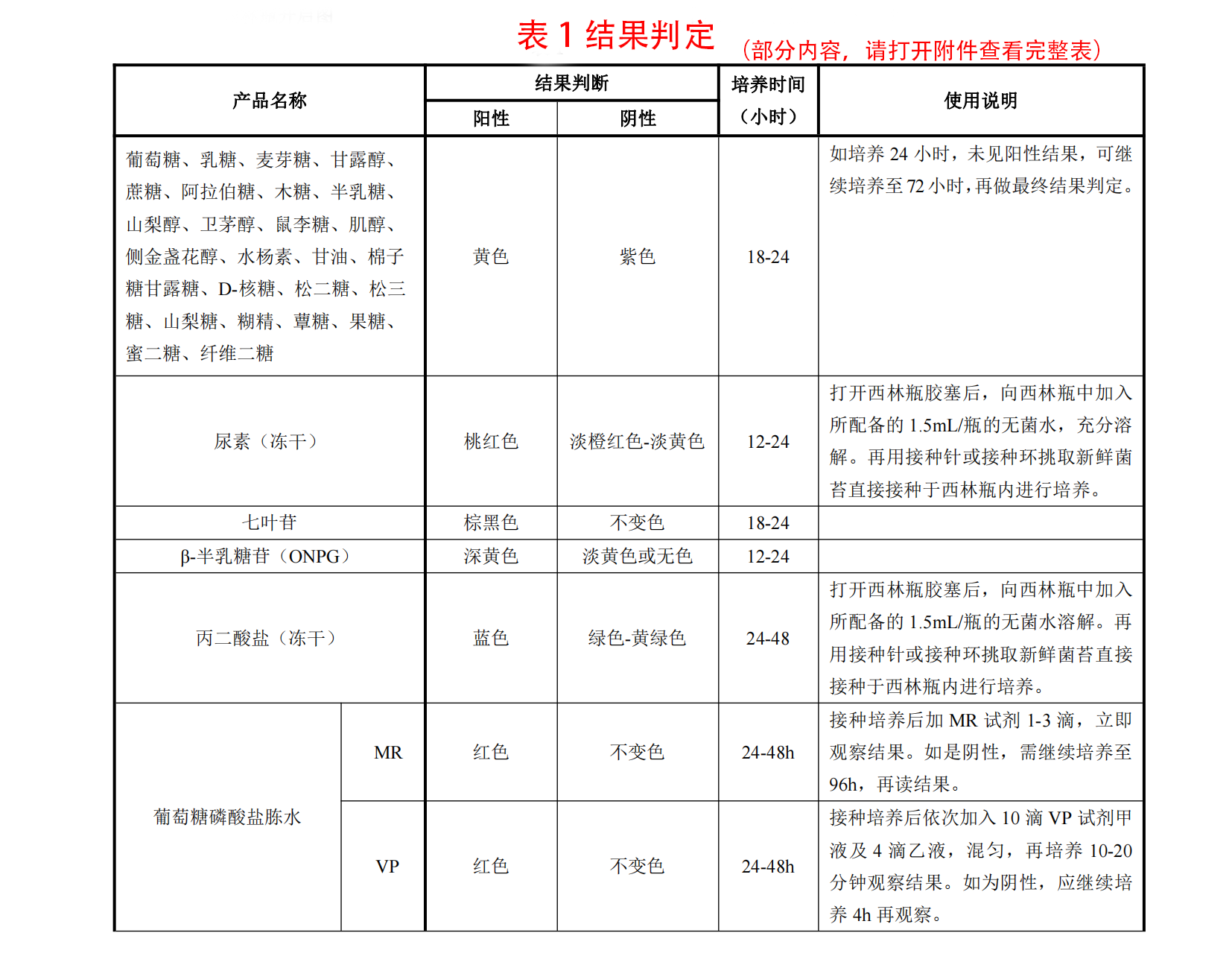 單盒生化鑒定管使用說明