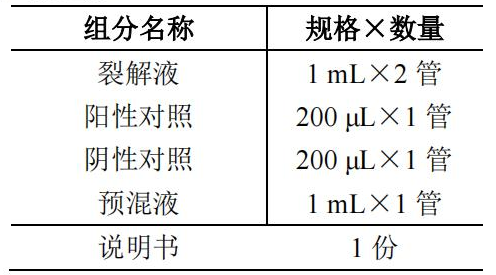 腸道集聚性大腸埃希氏菌 EAEC 核酸檢測試劑盒(PCR-熒光探針法)產(chǎn)品組分