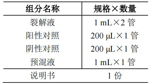 腸道侵襲性大腸埃希氏菌EIEC核酸檢測(cè)試劑盒(PCR-熒光探針?lè)?產(chǎn)品組分