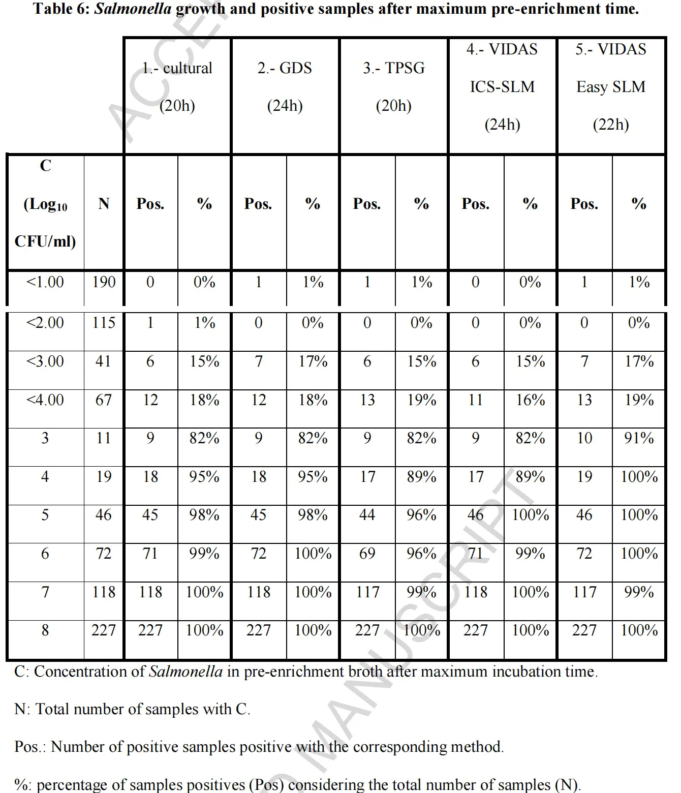 不同方法陽性檢出率結(jié)果